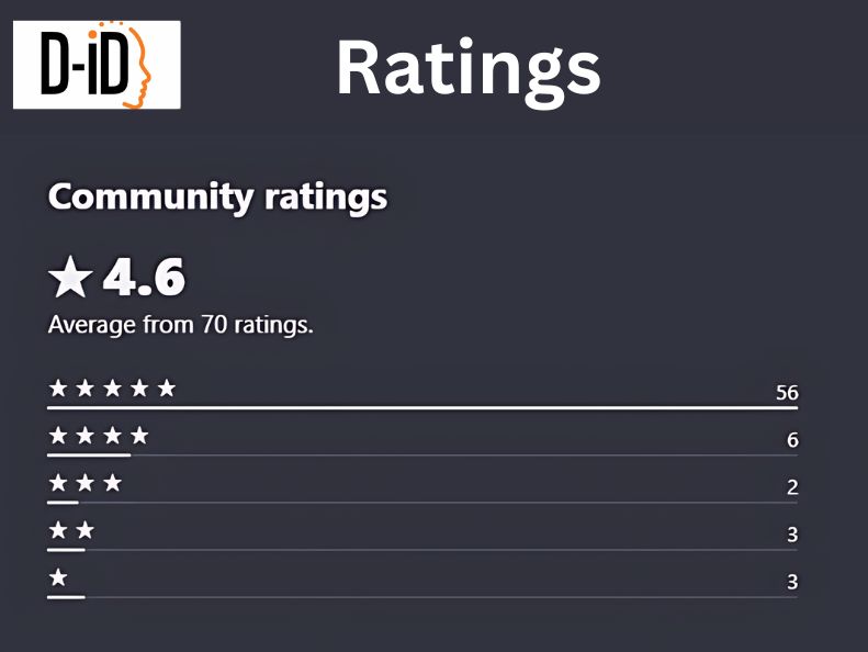 Ratings - D-ID 