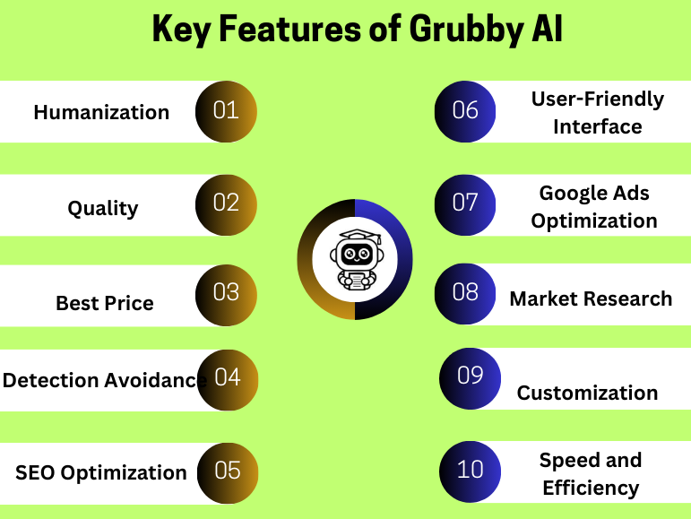 Key Features of Grubby AI - Ai Gamma Free