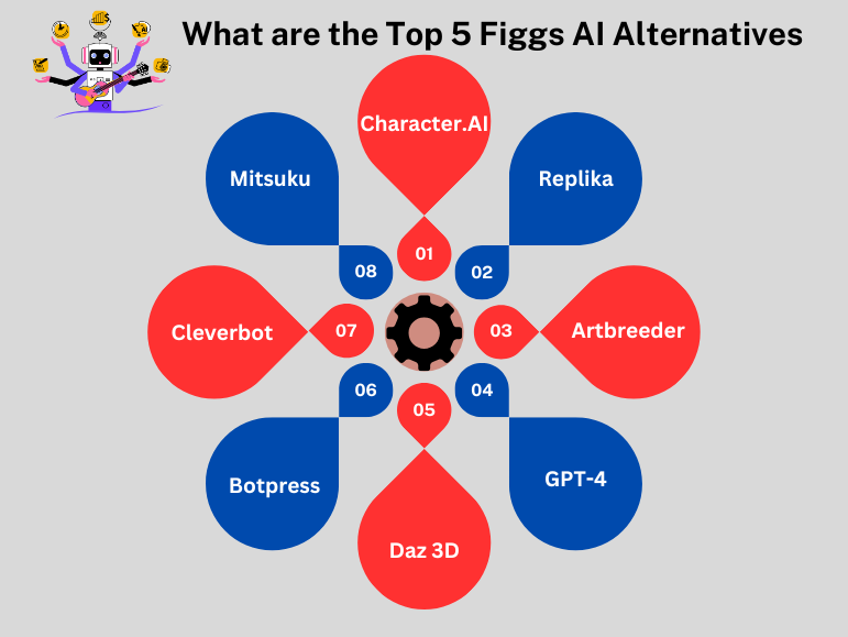 What are the Top 5 Figgs AI Alternatives