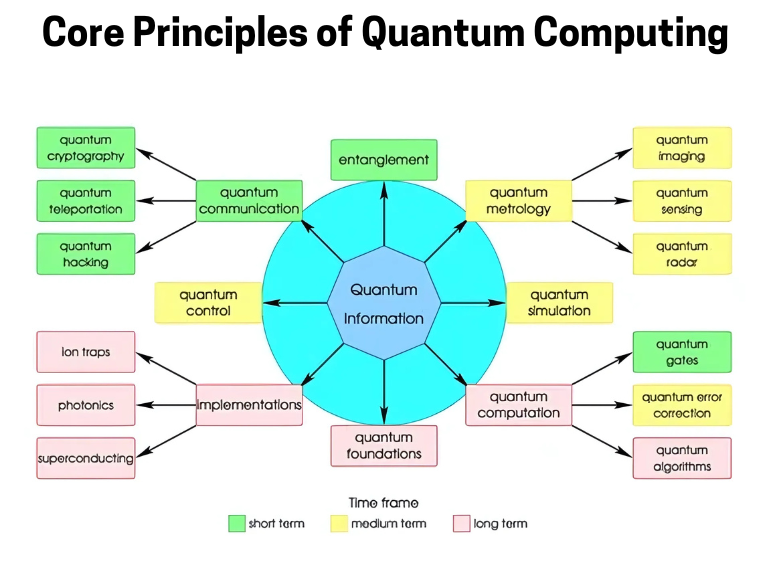 how will quantum computing affect artificial intelligence applications