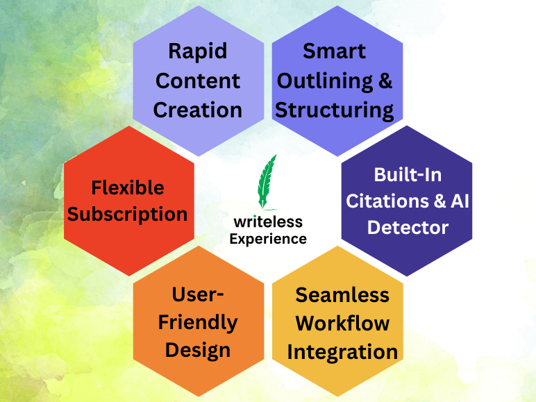 Experience OF WRITELESS AI