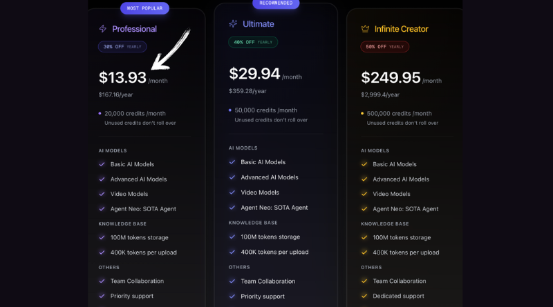 FLOWITH PRICING