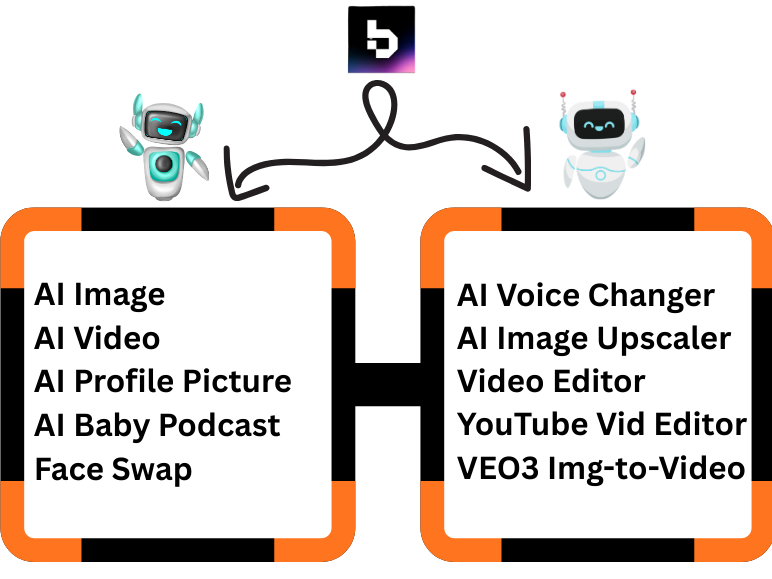 How to use basedlabs - All Products