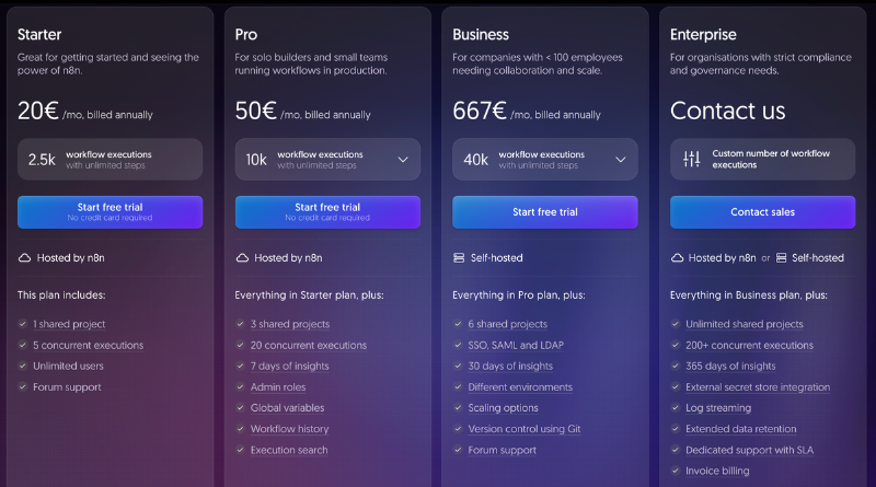 N8N Pricing