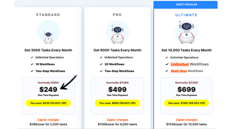 Pabbly pricing
