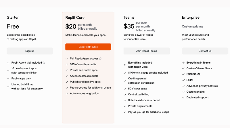 REPLIT PRICING