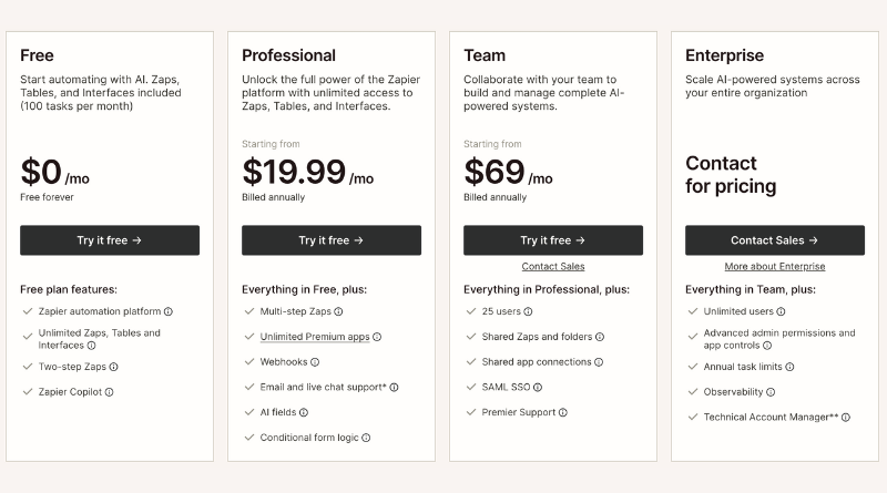 ZAPIER PRICING